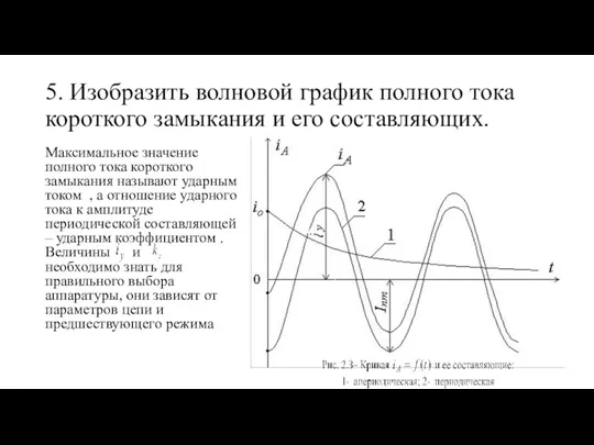 5. Изобразить волновой график полного тока короткого замыкания и его составляющих. Максимальное