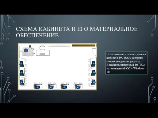 СХЕМА КАБИНЕТА И ЕГО МАТЕРИАЛЬНОЕ ОБЕСПЕЧЕНИЕ Исследование производилось в кабинете 19 ,