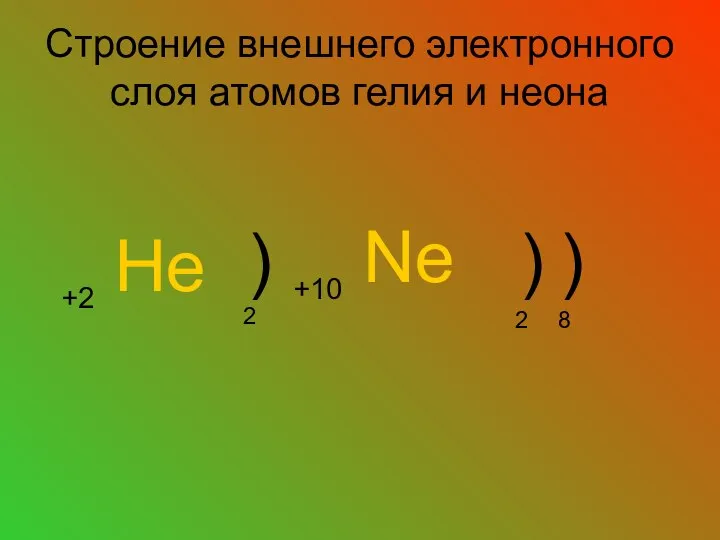 Строение внешнего электронного слоя атомов гелия и неона +2 He ) 2
