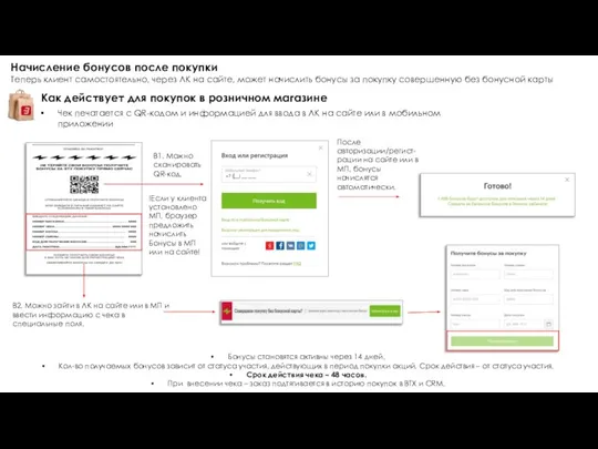 Начисление бонусов после покупки Теперь клиент самостоятельно, через ЛК на сайте, может