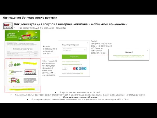 Начисление бонусов после покупки Как действует для покупок в интернет-магазине и мобильном