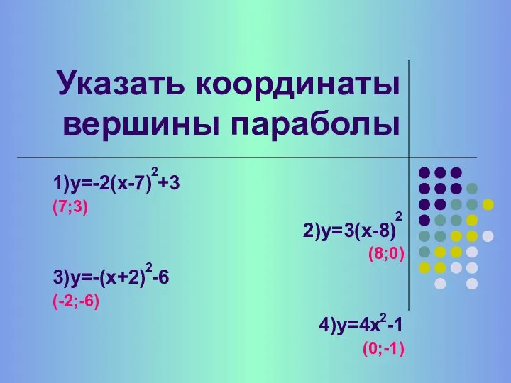 Указать координаты вершины параболы 1)у=-2(х-7) +3 (7;3) 2)у=3(х-8) (8;0) 3)у=-(х+2) -6 (-2;-6)