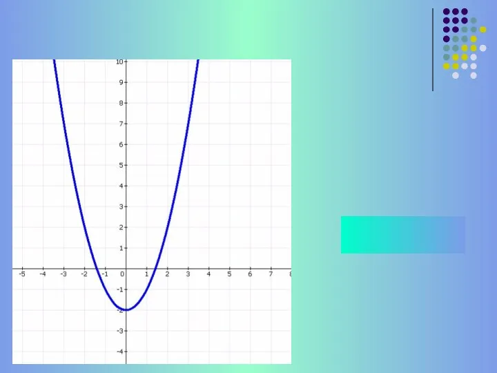 3) y = х - 2 2