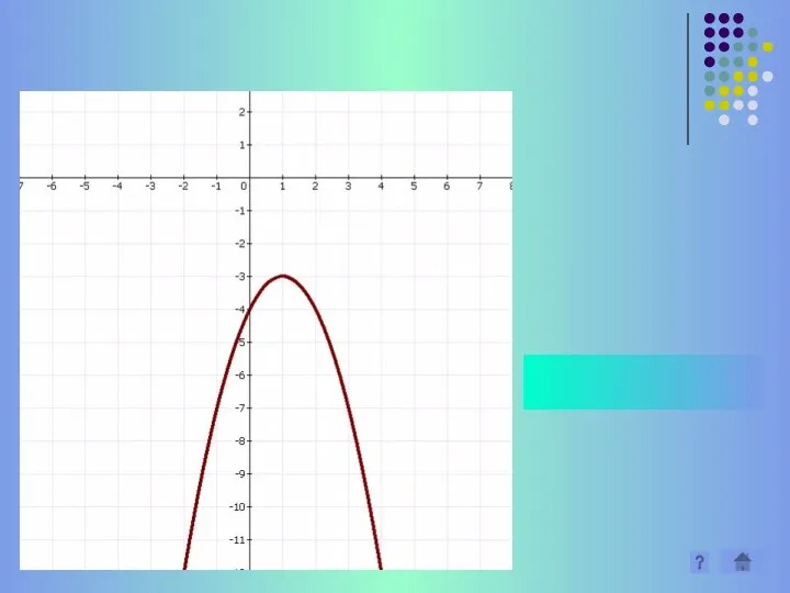 5)y= - (х - 1) - 3 2