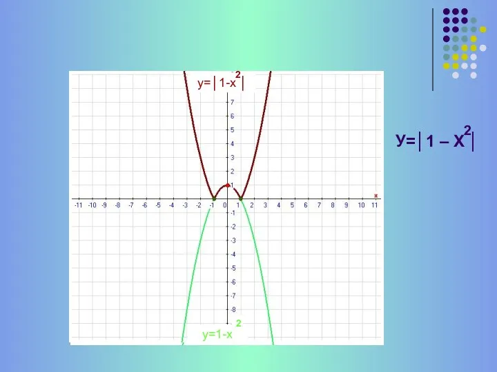 у=1-х у=│1-х │ У=│1 – Х │ 2 2 2