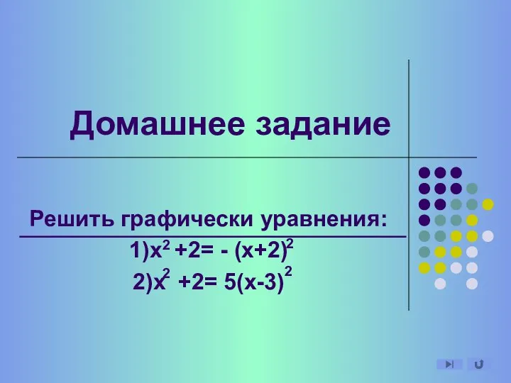Домашнее задание Решить графически уравнения: 1)х +2= - (х+2) 2)х +2= 5(х-3) 2 2 2 2