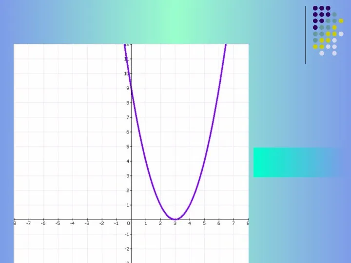 2)у = (х-3) 2