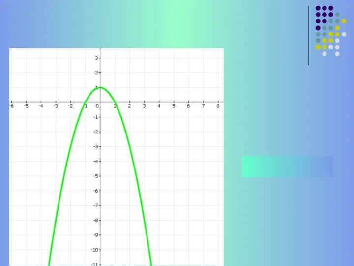 4)у = - х +1 2