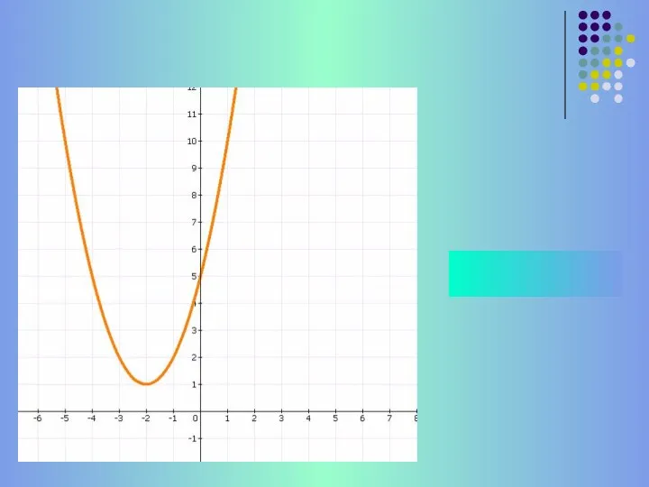 6)y= (х+2) + 1 2