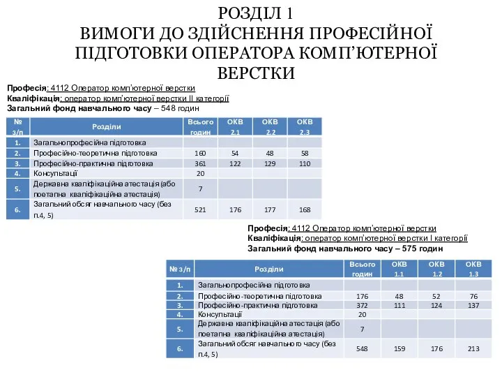 РОЗДІЛ 1 ВИМОГИ ДО ЗДІЙСНЕННЯ ПРОФЕСІЙНОЇ ПІДГОТОВКИ ОПЕРАТОРА КОМП’ЮТЕРНОЇ ВЕРСТКИ Професія: 4112