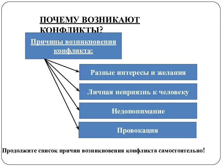 ПОЧЕМУ ВОЗНИКАЮТ КОНФЛИКТЫ? Причины возникновения конфликта: Разные интересы и желания Личная неприязнь