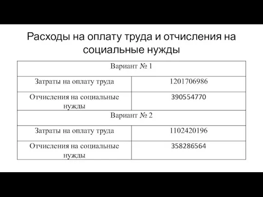 Расходы на оплату труда и отчисления на социальные нужды