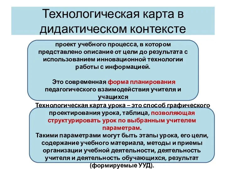 Технологическая карта в дидактическом контексте проект учебного процесса, в котором представлено описание