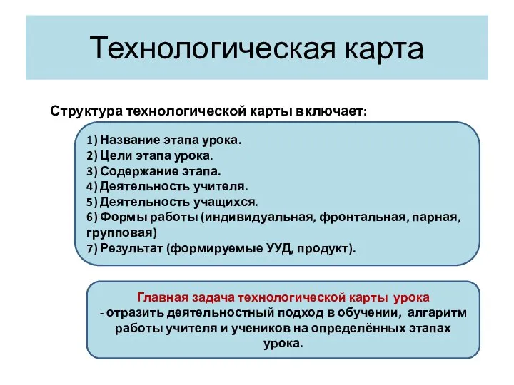 Технологическая карта Структура технологической карты включает: 1) Название этапа урока. 2) Цели