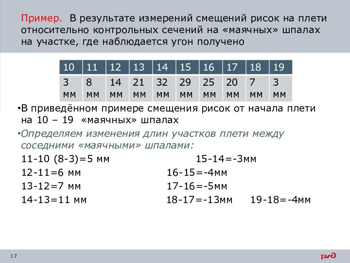 Пример. В результате измерений смещений рисок на плети относительно контрольных сечений на