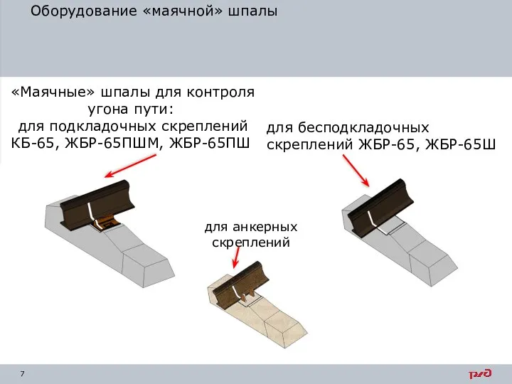 Оборудование «маячной» шпалы «Маячные» шпалы для контроля угона пути: для подкладочных скреплений