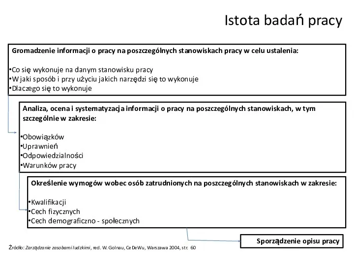 Istota badań pracy Gromadzenie informacji o pracy na poszczególnych stanowiskach pracy w