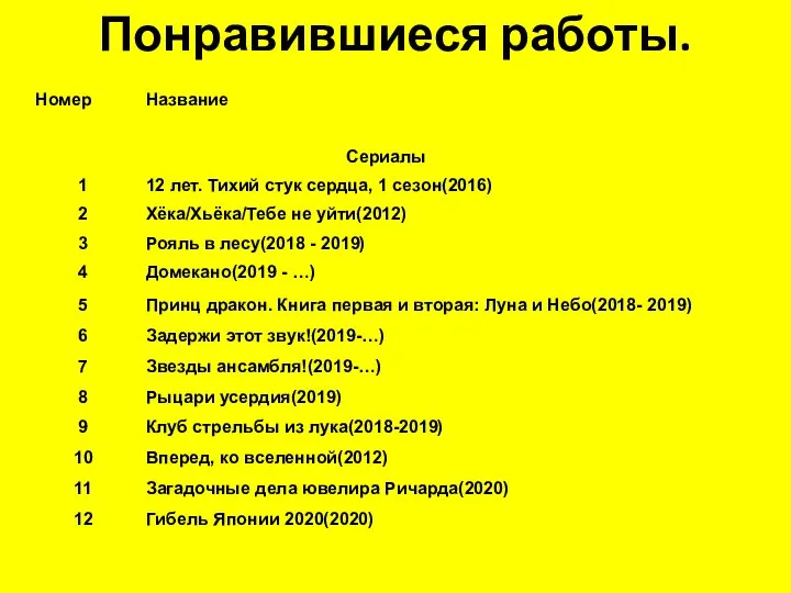 Понравившиеся работы.