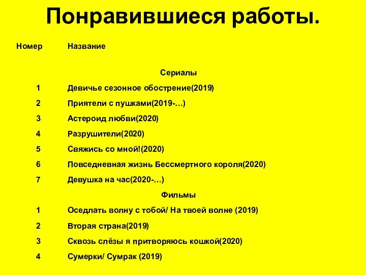 Понравившиеся работы.