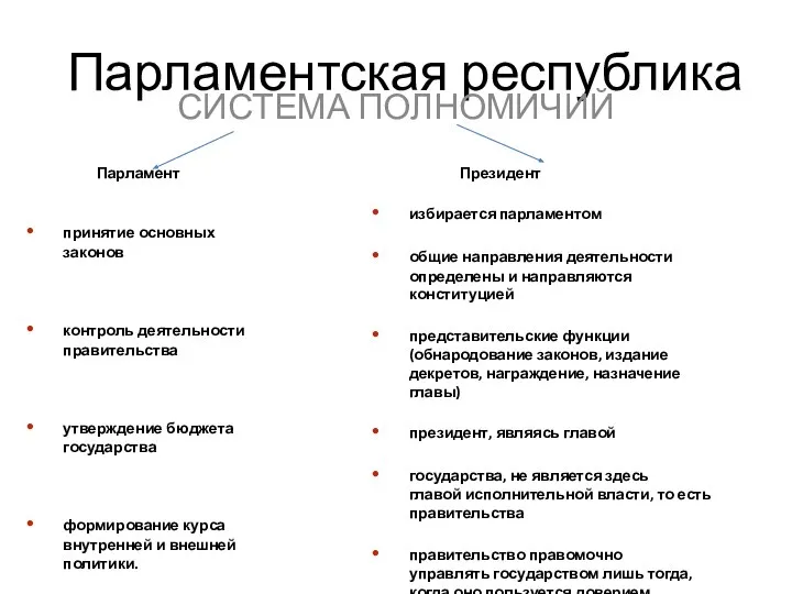 Парламентская республика СИСТЕМА ПОЛНОМИЧИЙ Парламент принятие основных законов контроль деятельности правительства утверждение