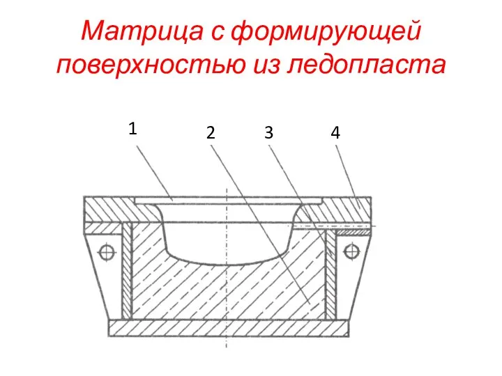 Матрица с формирующей поверхностью из ледопласта 1 2 3 4