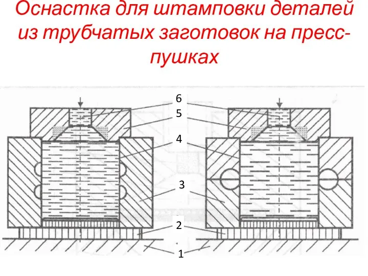 Оснастка для штамповки деталей из трубчатых заготовок на пресс-пушках 6 5 4 3 2 1