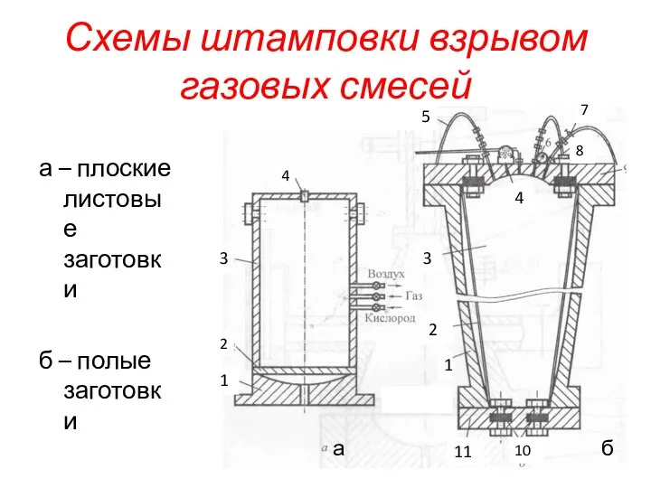 Схемы штамповки взрывом газовых смесей а – плоские листовые заготовки б –