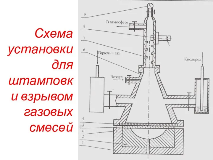Схема установки для штамповки взрывом газовых смесей