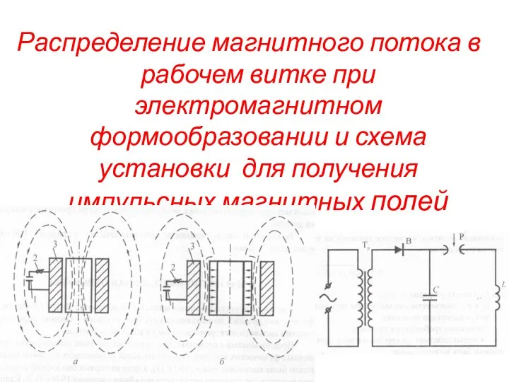 Распределение магнитного потока в рабочем витке при электромагнитном формообразовании и схема установки