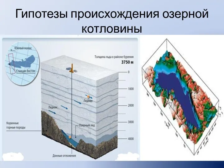 Гипотезы происхождения озерной котловины