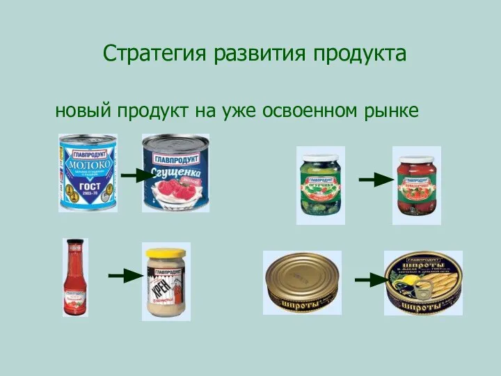 Стратегия развития продукта новый продукт на уже освоенном рынке