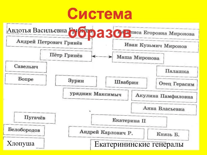 Система образов