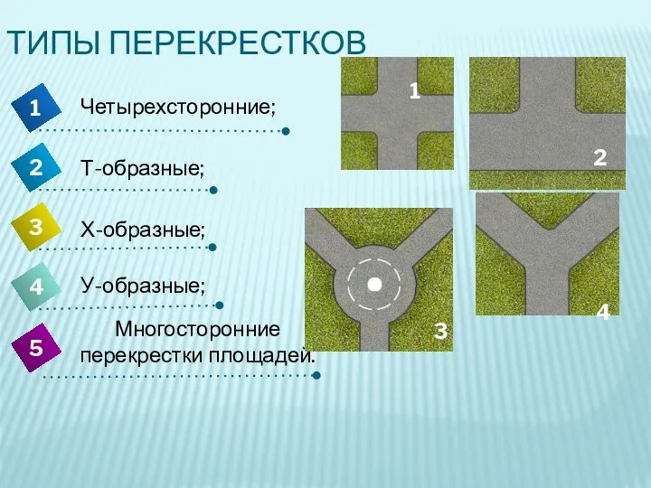 ТИПЫ ПЕРЕКРЕСТКОВ 4 Четырехсторонние; 1 2 3 5 Т-образные; Х-образные; У-образные; Многосторонние