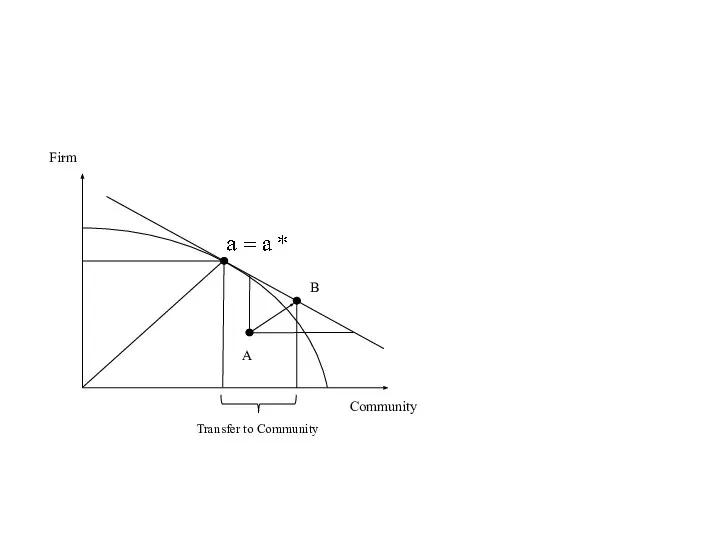 B A Firm Community Transfer to Community