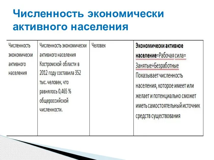 Численность экономически активного населения