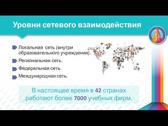 Уровни сетевого взаимодействия Локальная сеть (внутри образовательного учреждения). Региональная сеть. Федеральная сеть. Международная сеть.