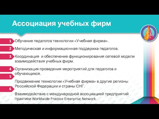 Ассоциация учебных фирм Обучение педагогов технологии «Учебная фирма». Методическая и информационная поддержка