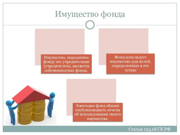Имущество фонда Статья 123.18 ГК РФ