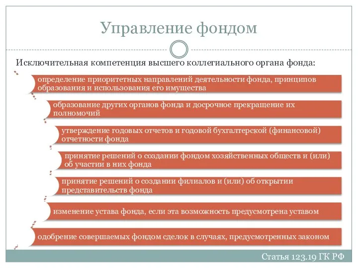 Управление фондом Исключительная компетенция высшего коллегиального органа фонда: Статья 123.19 ГК РФ