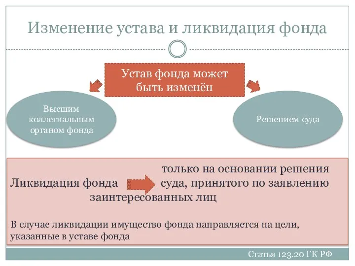 Изменение устава и ликвидация фонда Устав фонда может быть изменён Высшим коллегиальным