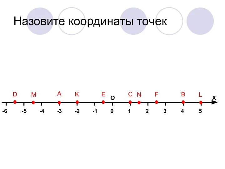 Назовите координаты точек А В С D K E F L M N