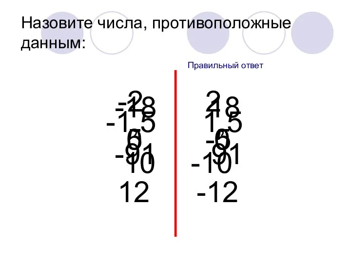 Назовите числа, противоположные данным: 5 -5 Правильный ответ 12 -12 -2 2