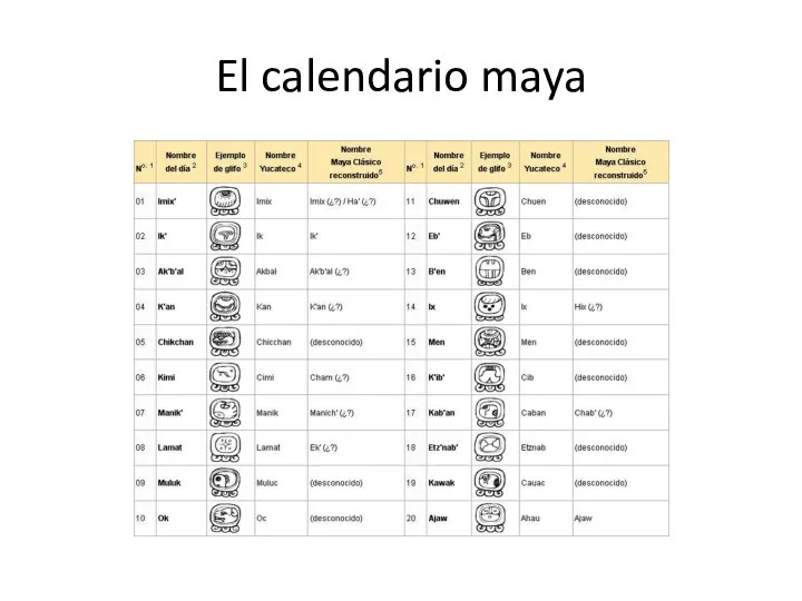 El calendario maya