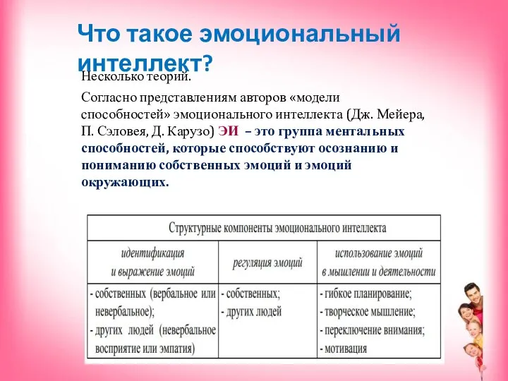 Несколько теорий. Согласно представлениям авторов «модели способностей» эмоционального интеллекта (Дж. Мейера, П.