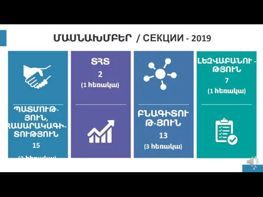 ՄԱՍՆԱԽՄԲԵՐ / СЕКЦИИ - 2019 ՊԱՏՄՈՒԹ-ՅՈՒՆ, ՀԱՍԱՐԱԿԱԳԻ-ՏՈՒԹՅՈՒՆ 15 (2 հեռակա) ՏՀՏ 2