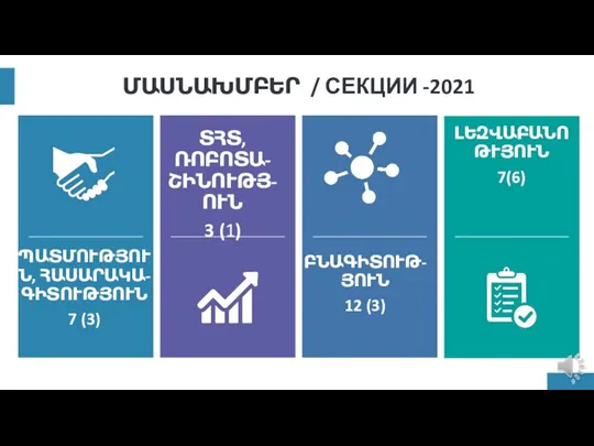 ՄԱՍՆԱԽՄԲԵՐ / СЕКЦИИ -2021 ՊԱՏՄՈՒԹՅՈՒՆ, ՀԱՍԱՐԱԿԱ-ԳԻՏՈՒԹՅՈՒՆ 7 (3) ՏՀՏ, ՌՈԲՈՏԱ-ՇԻՆՈՒԹՅ-ՈՒՆ 3 (1)