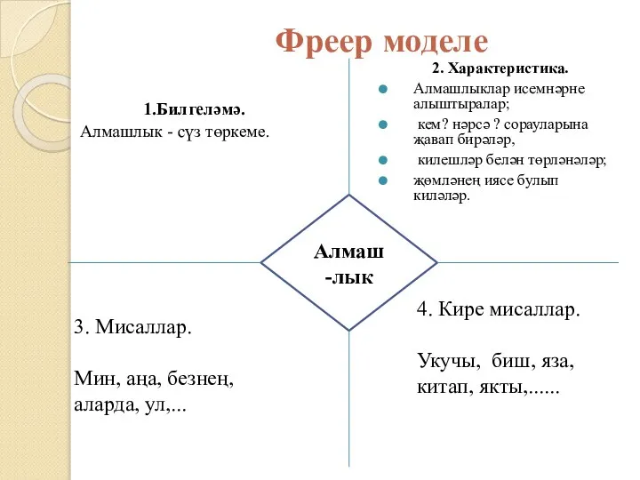 Фреер моделе 1.Билгеләмә. Алмашлык - сүз төркеме. 2. Характеристика. Алмашлыклар исемнәрне алыштыралар;