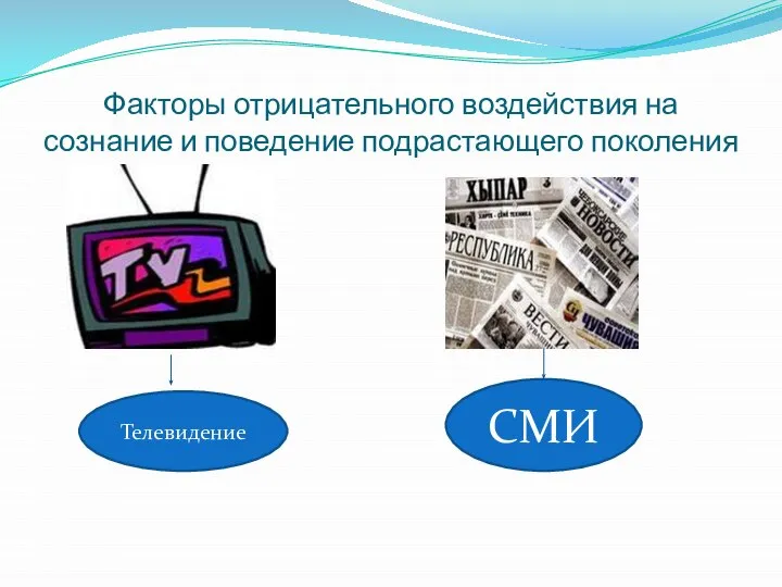 Факторы отрицательного воздействия на сознание и поведение подрастающего поколения Телевидение СМИ