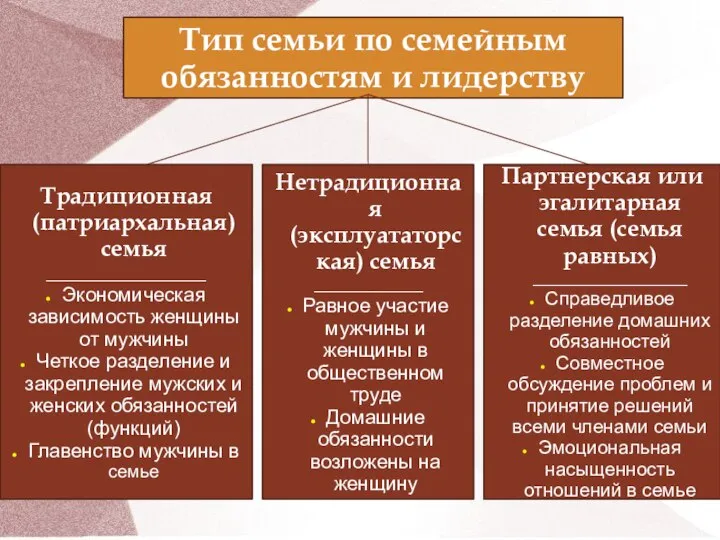 Тип семьи по семейным обязанностям и лидерству Традиционная (патриархальная) семья ________________ Экономическая