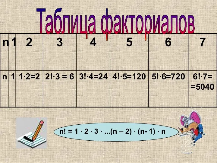 Таблица факториалов n! = 1 ∙ 2 ∙ 3 ∙ ...(n –